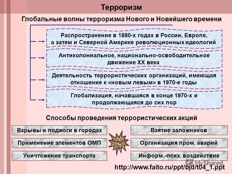 Махатма ганди этика ненасилия. Терроризм в российской империи книга. Терроризм в российском освободительном движении. Общественно политическая активность. Четыре волны терроризма.