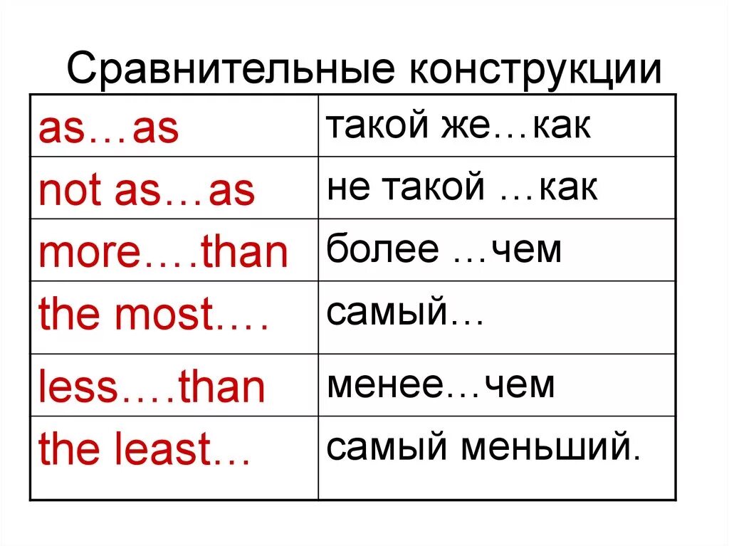 Степени союзов. Конструкции со степенями сравнения прилагательных в английском. Сравнительные конструкции в английском языке. Степени сравнения прилагательных as as. Сравнительные конструкции прилагательных в английском языке.