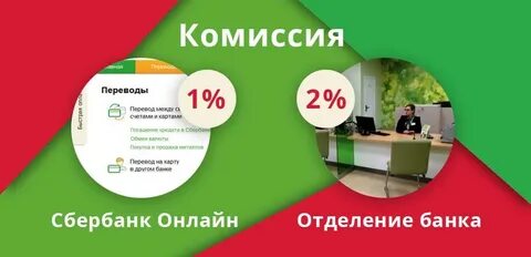 Переводы без комиссии сбербанк в 2024 году