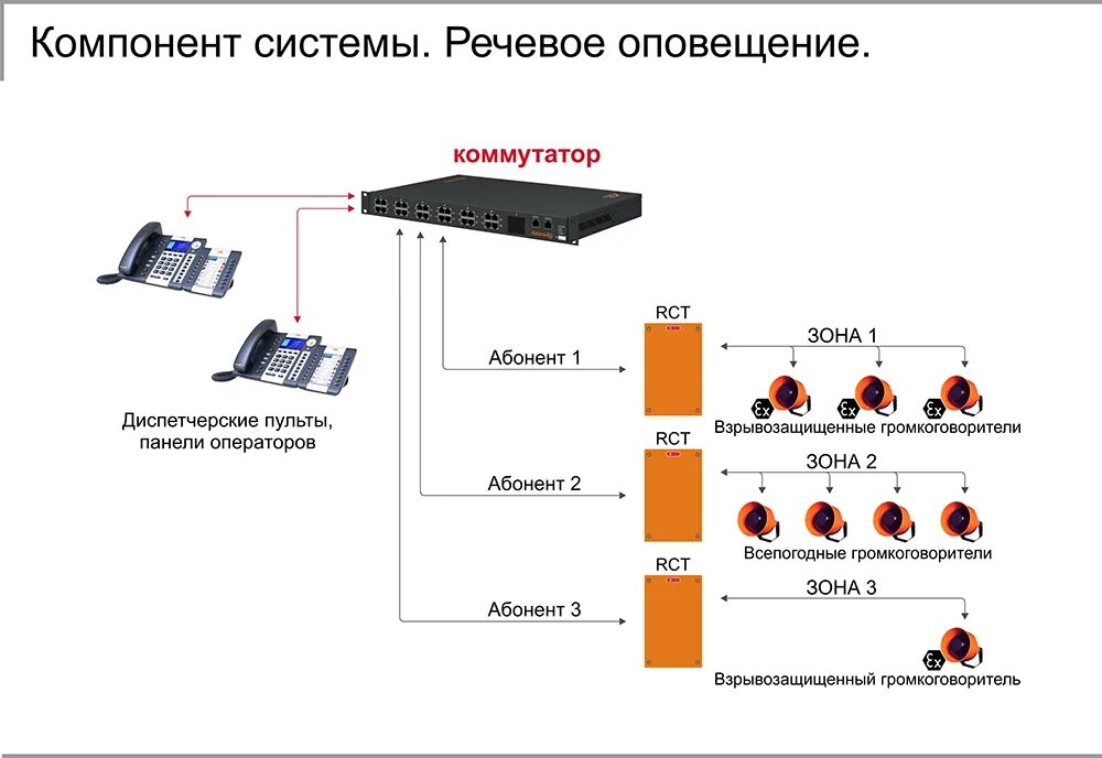 Как происходит оповещение. Рупор речевое оповещение схема подключения. Схема подключения оборудования системы речевого оповещения. Схема подключения динамиков оповещения. Схема подключения 9 колонок речевого оповещения.