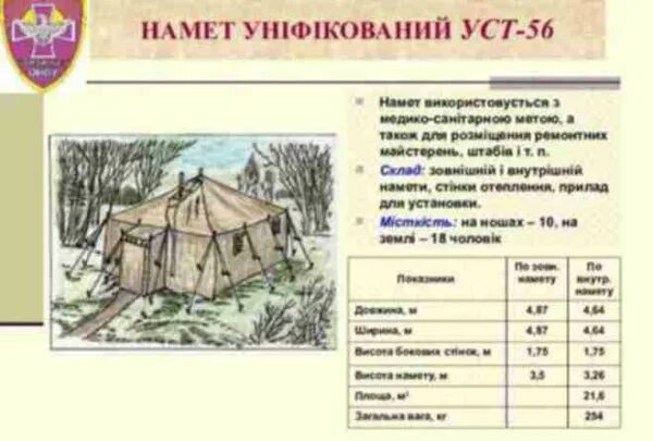 Уст размеры. Палатка армейская уст-56 размеры. Палатка уст-56 размеры. Габариты палатки уст 56. Палатка армейская уст-56.