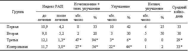 Индекс пасси псориаз. Pasi индекс псориаз. Паси псориаз. Паси псориаз. Индексы тяжести псориаза.