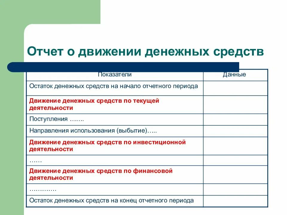 Содержание отчета о движении денежных. Отчет о движении денежных средств. отчет по движению денежных средств. показатели отчета о движении денежных средств. структура отчета о движении денежных средств.
