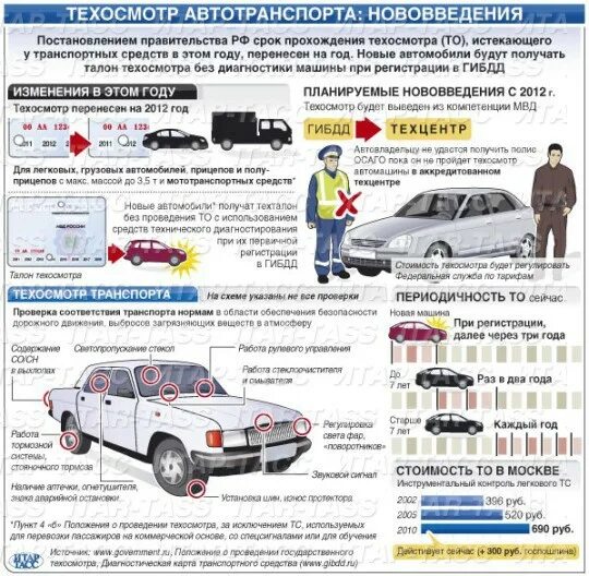 Список техосмотров