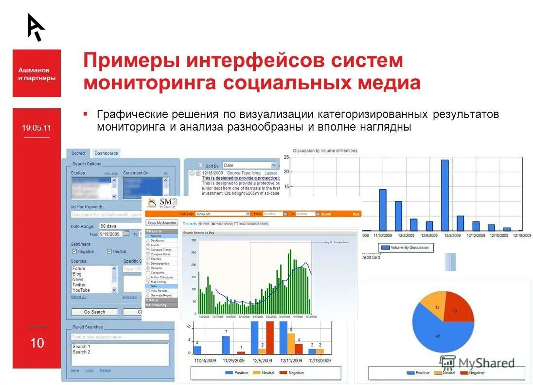 Мониторинг примеры. Мониторинг пример использования. Региональный мониторинг. Мониторинг серверов linux grafana. Вид мониторинга дистанционного пример.