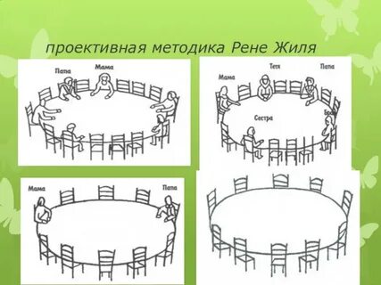 Методика рене жиля межличностные отношения