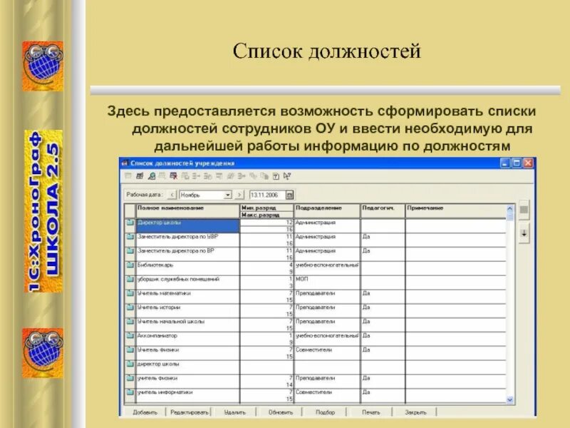 Списки подлежащих бронированию. Список должностей. Перечень должностей работников. Работники школы список должностей. Должности на работе список.