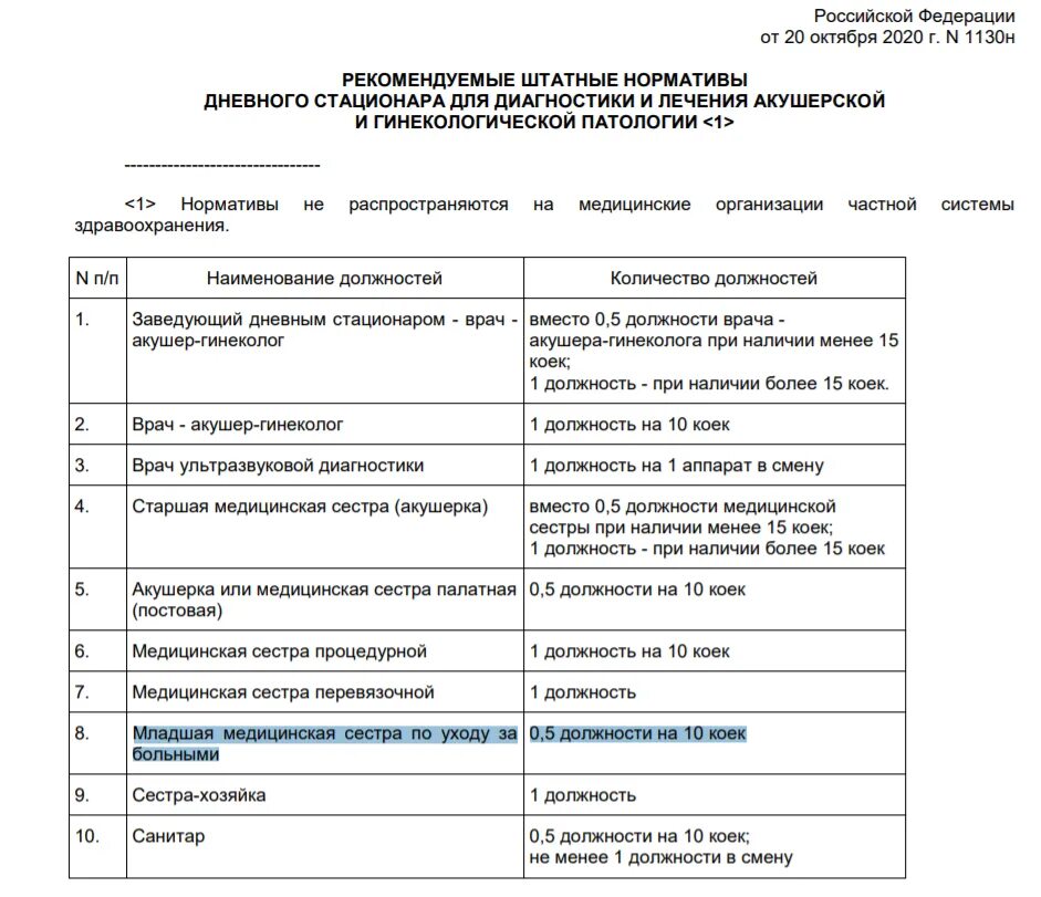 Штатные нормативы дневного стационара. Врач-методист штатные нормативы. Штатные нормативы отдела закупок в здравоохранении. Штатные нормативы мобильной медицинской бригады. Приказ 230 с изменениями