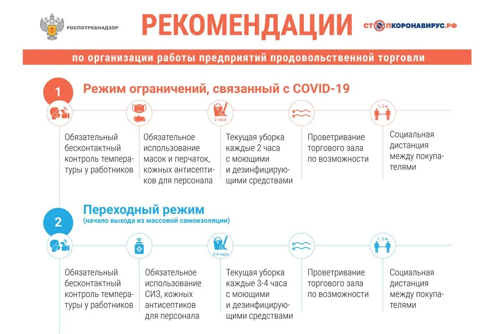 Работать в ковид. Рекомендации по коронавирусу для организаций. Роспотребнадзор рекомендации. Требования Роспотребнадзора при коронавирусе. Памятка при проверках Роспотребнадзора.