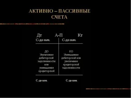 Активный и пассивный 4 20
