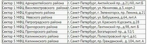 Мфц гражданский 104 телефон