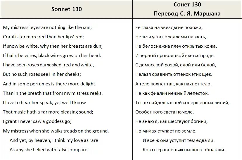 Сонеты Шекспира на английском языке. Сонеты Шекспира на английском языке с переводом. Сонет Шекспира на английском. Сонеты Шекспира о любви на английском с переводом. Где то ангелы кричат прости текст