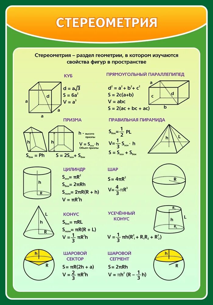 Объемы егэ математика база. Формулы ЕГЭ математика стереометрия. Формулы объема стереометрия. Формулы объемов фигур стереометрия. Формулы площадей и объемов всех фигур стереометрии.