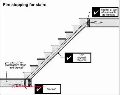 Stairs на русском