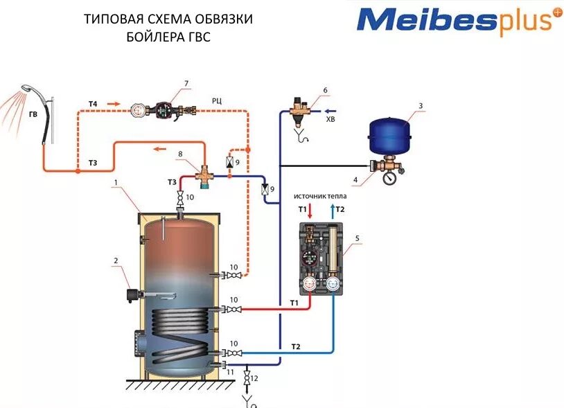 Бойлер косвенного нагрева Reflex Storatherm Aqua AF 200/1M_C - купить по лучшей 