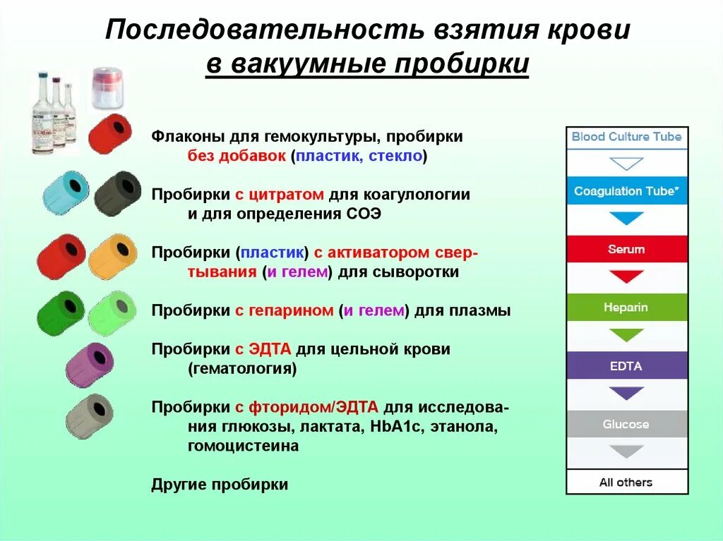 Кровь разного цвета. Пробирка для забора крови для биохимического исследования. Порядок забора крови в пробирки. Цветовая маркировка вакуумных пробирок для забора крови. Очередность взятия крови вакуумными пробирками.