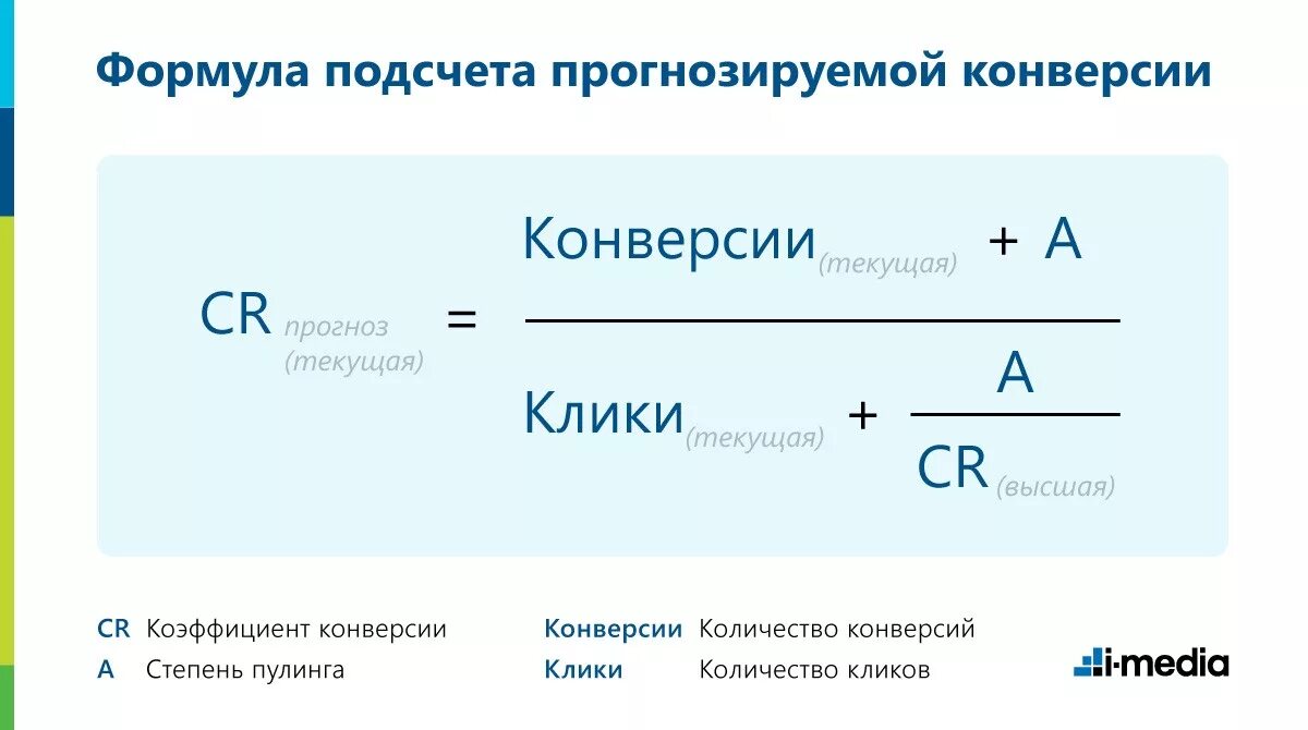 Cr в маркетинге. Формула расчета конверсии. Формула подсчета конверсии. Формула расчета конверсии сайта. Формула расчета коэффициента конверсии.