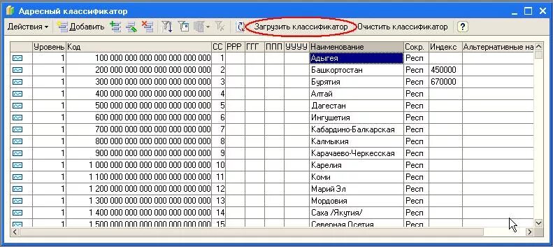 Классификатор 2005. Код классификатора. адресный классификатор. классификатор адресов. как сделать классификатор.