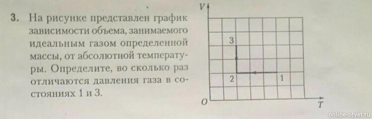 Графиках представленных на рисунке 3. На рисунке представлен график зависимости объема идеального газа. График идеального газа объема от температуры. График зависимости давления газа от объема. График зависимости объема газа от температуры.