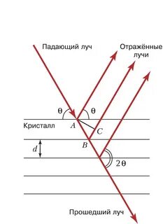 Вульфа брэгга