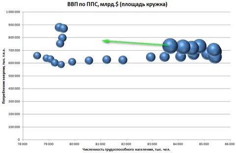 Паритет покупательной способности 2024