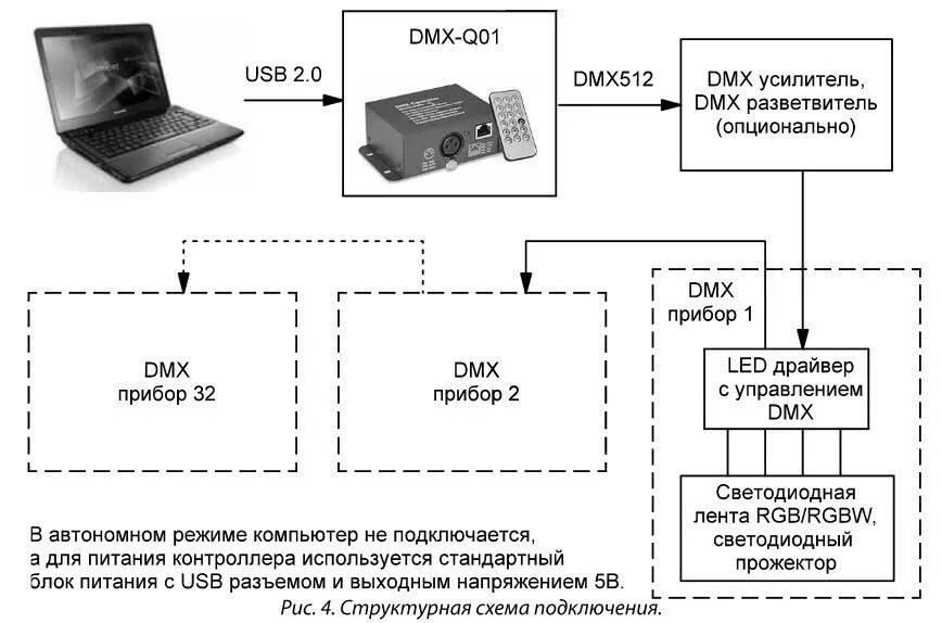Протокол управления dmx. Пульт dmx 512 схема. dmx структурная схема. драйвер dmx схема.