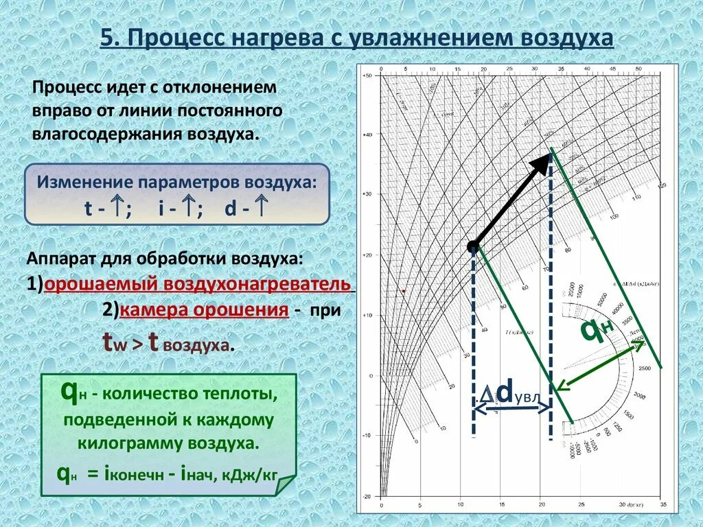 Величина нагрева воздуха. Процессы обработки воздуха. Процесс охлаждения влажного воздуха. I-D диаграмма. Процесс обработки воздуха диаграмма.