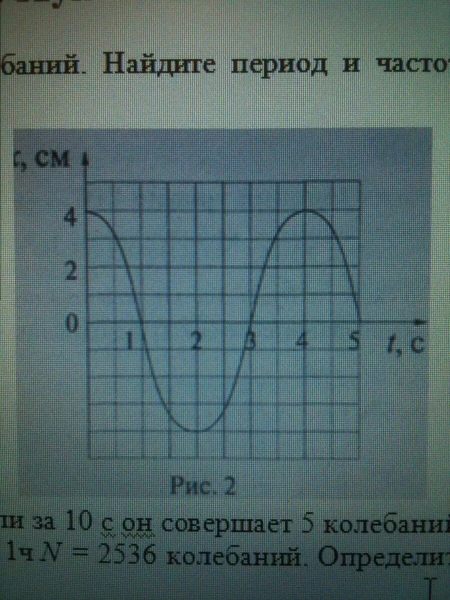 По графику определите амплитуду периода. По графику определите амплитуду колебаний. Определите по графику амплитуду, период, частоту по графику. Период колебаний по графику. Определить период колебаний по графику.