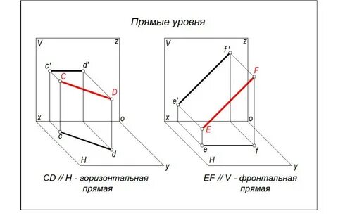 Чертеж фронтально проецирующей