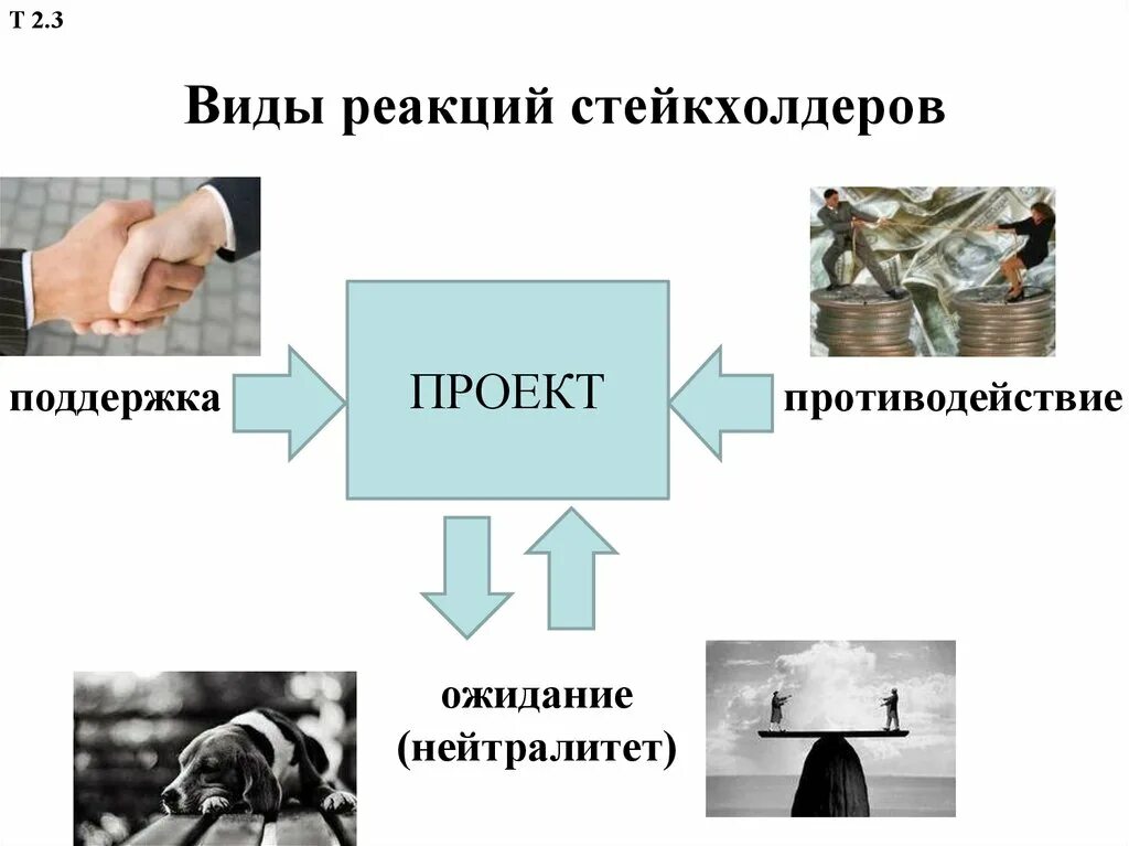 Проект ожидание и реальность. Проект ожидание. Проект ожидание. Мемы про стейкхолдеров. Демотиваторы ожидание и реальность.