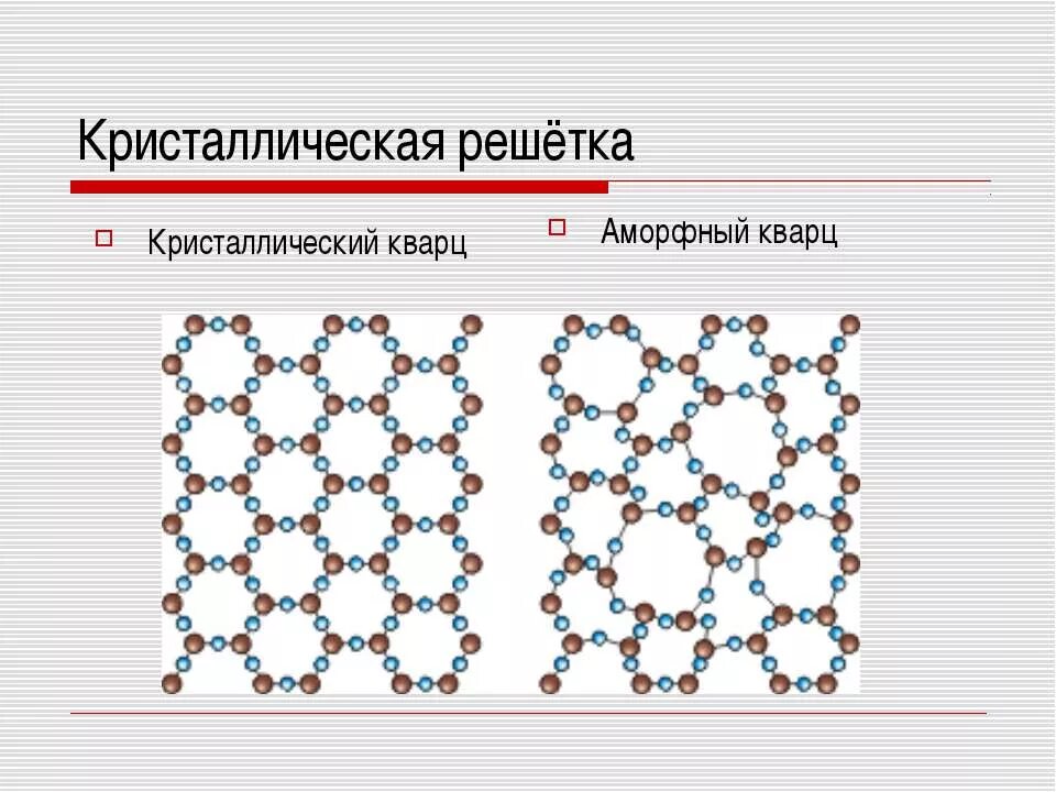 Кристаллическая решетка кварца. Кристалл кварца кристаллическая решетка. Кристалл решетка sio2. Кварц строение кристаллической решетки. Модель кристаллической решетки графита.