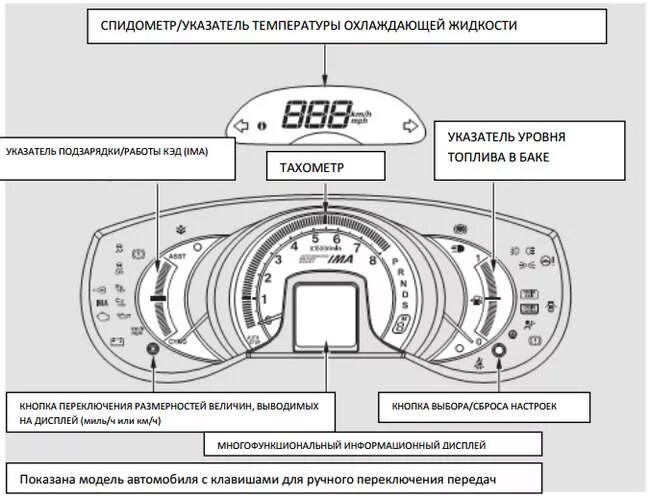 Фит обозначение. Индикаторы приборов Хонда Инсайт. Приборная панель Хонда Инсайт 2009. Значки на панели Хонда фит гибрид 2011. Значки на панели Хонда фит гибрид.