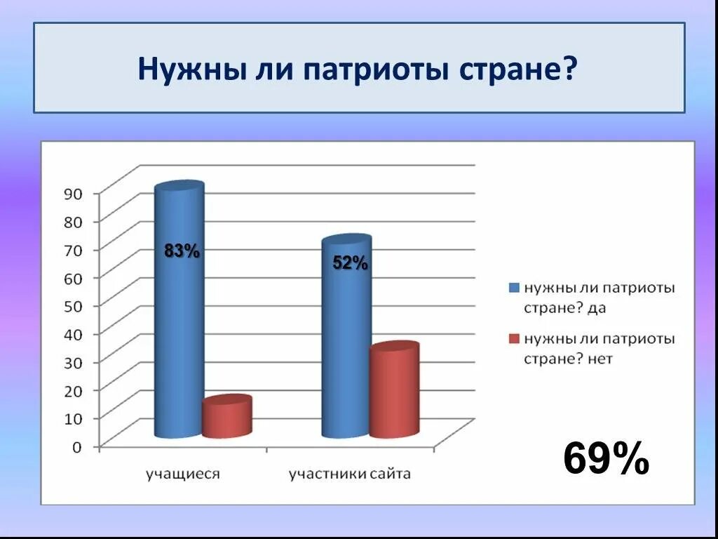 Нужны патриоты