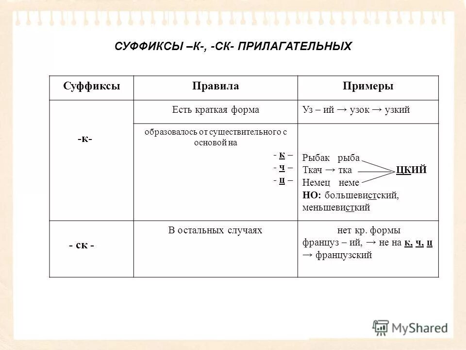 Суффикс ц в прилагательных. Цкий в суффиксах прилагательных. существительные с основой на к ч ц. суффикс прилагательных с основой на к ч ц. краткая форма от существительного с основой на ч, ц.