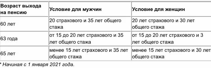 Сколько должно быть общего стажа для пенсии. Стаж для выхода на пенсию женщинам. какой трудовой стаж нужен для выхода на пенсию у женщин. сколько лет нужен стаж для пенсии. какой нужен стаж работы для выхода на пенсию мужчине.