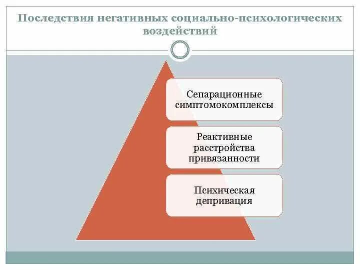 Представления о нормальном и отклоняющемся развитии. Представления о нормальном и отклоняющемся развитии