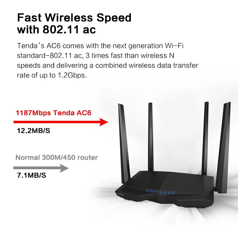 Tenda ac1200 Wi-Fi роутер 2,4-5ггц. Роутер Tenda ac1200 5 антенн. Роутер Tenda ac1200 ac6 модели. WIFI роутер Tenda 5ghz tenda8bc200.