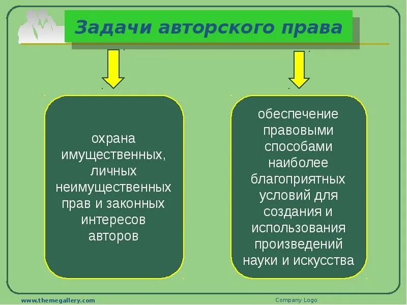 Что является имущественным правом