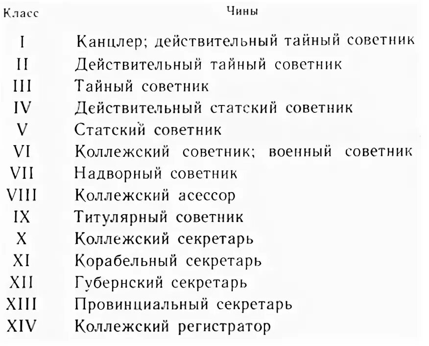 чин действительного тайного советника. статский советник чин. погоны российской империи статский советник. оклад надворного советника. погоны тайный советник российской империи.