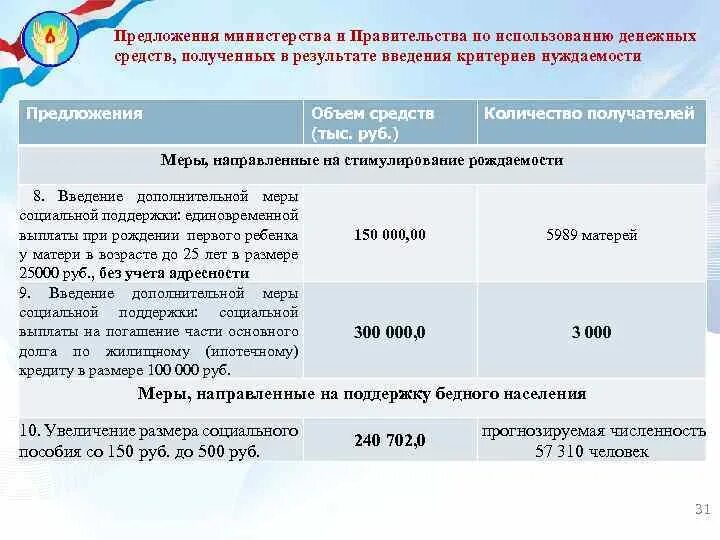 Помощь населению социальные выплаты
