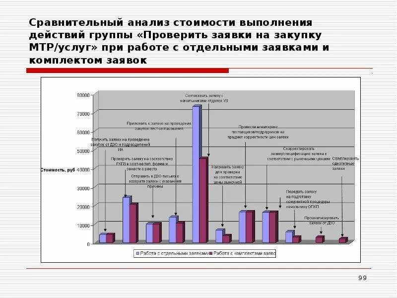 Стоимость выполнения. Сравнительный анализ стоимости работ. Сравнительный анализ по рынку цен это. Анализ сравнения стоимости транспортных услуг.