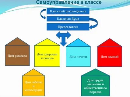4 самоуправление