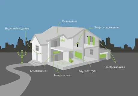 Творческий проект дом будущего 8 класс технология