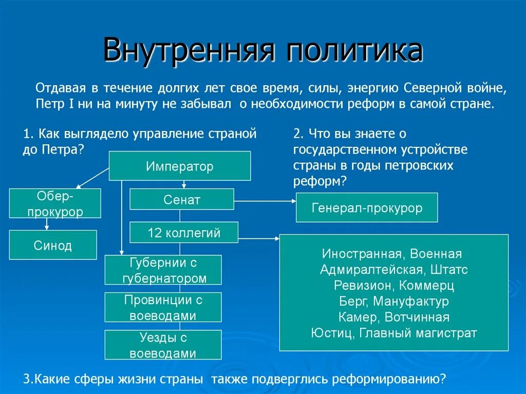 Итоги реформ петра 1 схема. Реформирование мвд. Реформа полиции. Реформа мвд 2011. Реформы внутренней.