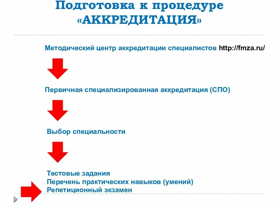 Первичная специализированная аккредитация. Аккредитация медицинских работников. Методический центр аккредитации специалистов репетиционный экзамен. Центр аккредитации специалистов. Аккредитация средних результаты