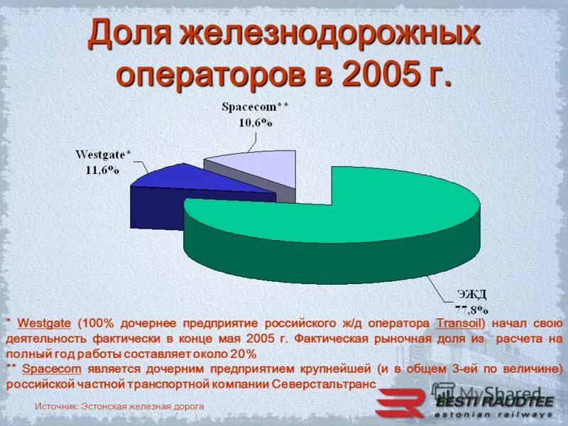 Доля транспорта в грузообороте и пассажирообороте. Определите долю трубопроводного транспорта в общем грузообороте. Количественные показатели пассажирооборота таблица. Доля железных дорог. Место в транспортной системе железнодорожный транспорт.