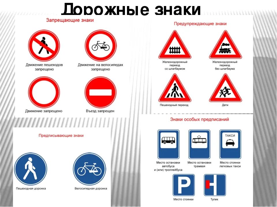 Впр окружающий мир задание 7 знаки. Знаки дорожного движения ВПР 4 класс. Знаки дорожного движения 4 класс окружающий мир ВПР. Дорожные знаки с пояснениями. Группы дорожных знаков.