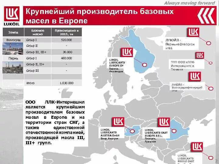 Крупные производители масла. Крупнейшие производители базовых масел. Крупные производители масел моторных. Базовое моторное масло производители. Крупнейшие производители моторных масел.