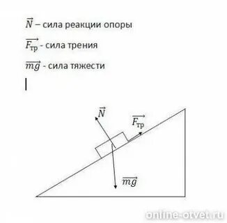 Сила реакции стены