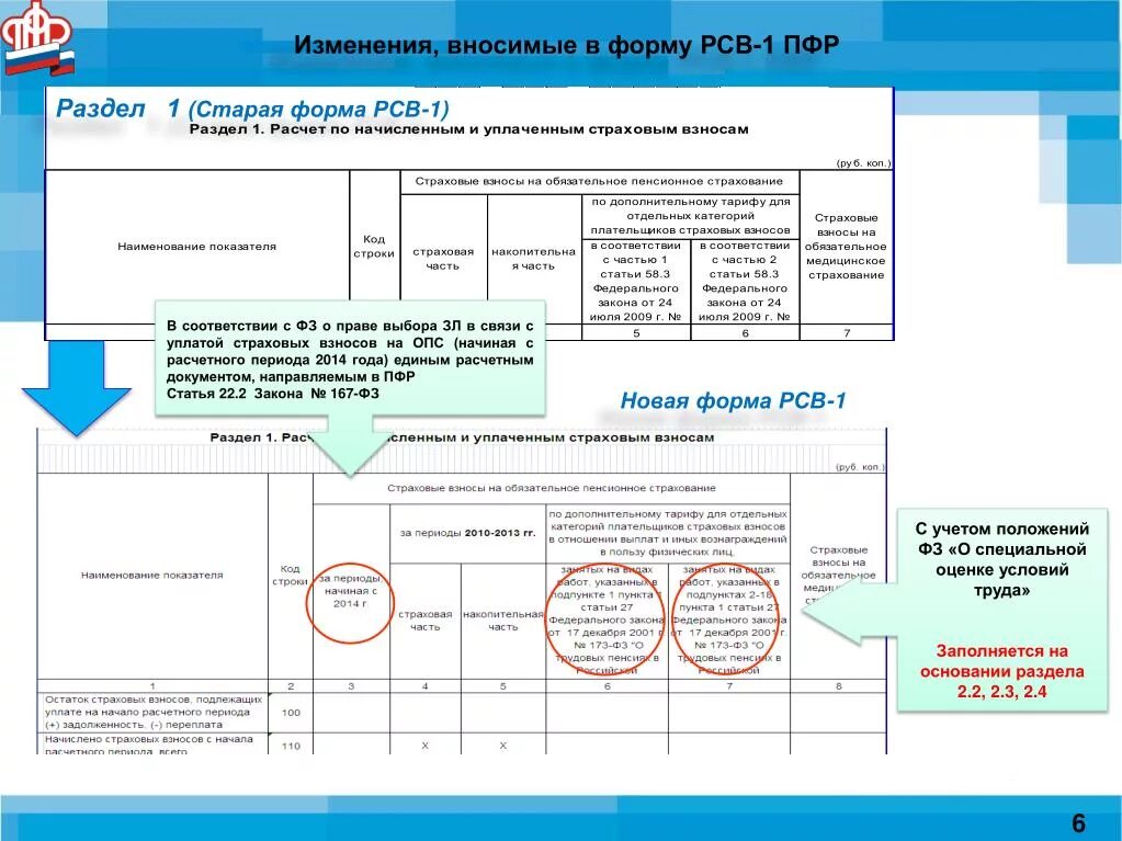 Рсв 2024 что нового. Страховые взносы ОПС что это такое. Форма отчетности РСВ-1. Форма страховые взносы в ПФР. Изменения по страховым взносам.